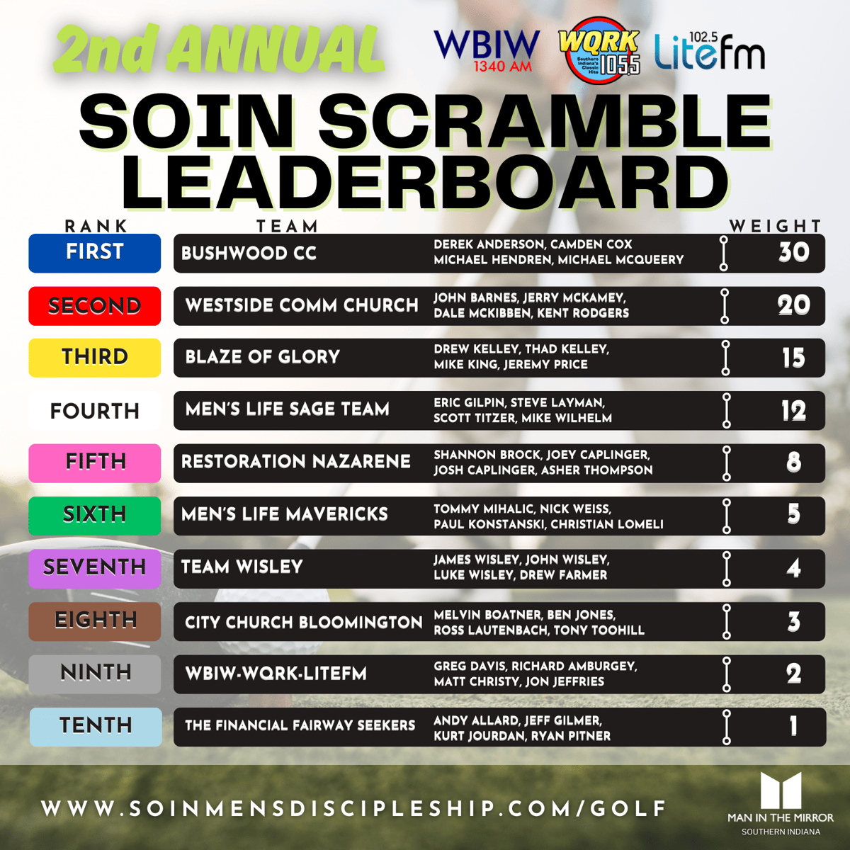 2024 SoIN Scramble Leaderboard FINAL